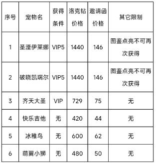 洛克王国春日小聚奖励有哪些 春日小聚活动奖励玩法一览[多图]图片3