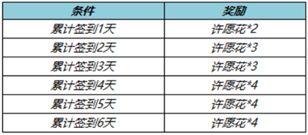 王者荣耀纸鸢寄愿回城特效怎么获得永久