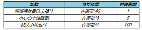 王者荣耀纸鸢寄愿回城特效怎么获得永久