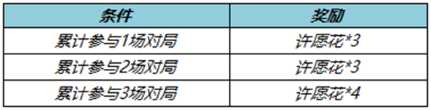 王者荣耀纸鸢寄愿回城特效怎么获得永久