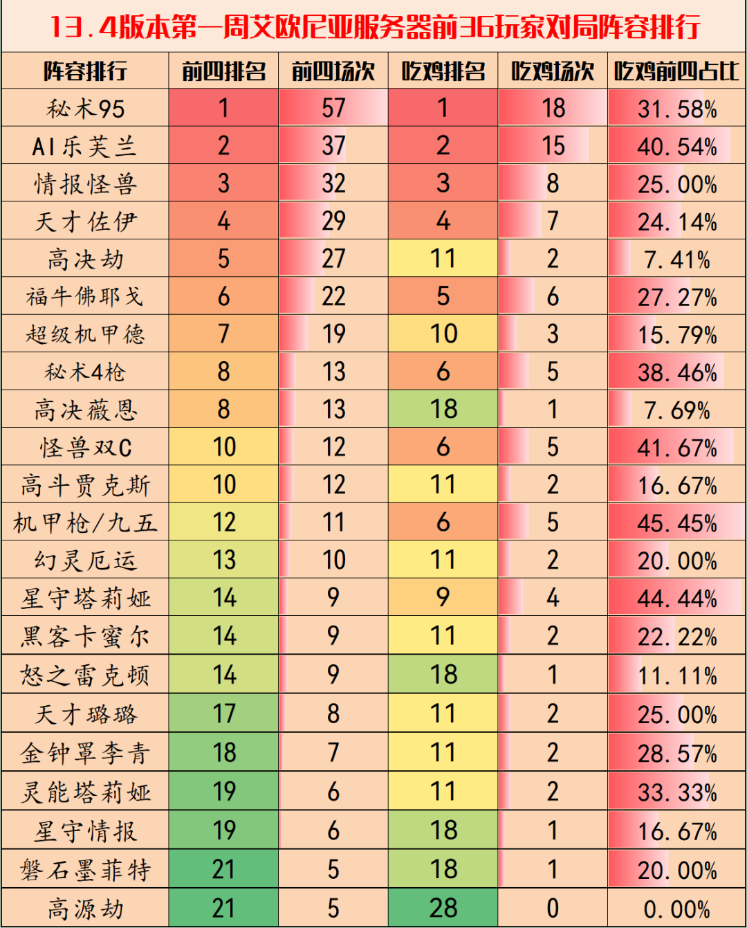 金铲铲之战13.4版本最强阵容推荐 13.4版本阵容搭配攻略汇总[多图]图片1