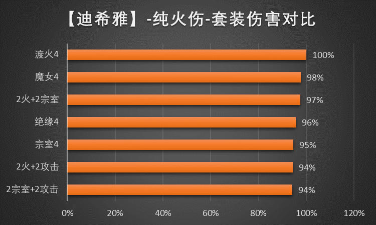 原神迪希雅圣遗物推荐 迪希雅圣遗物词条命座搭配攻略[多图]图片2