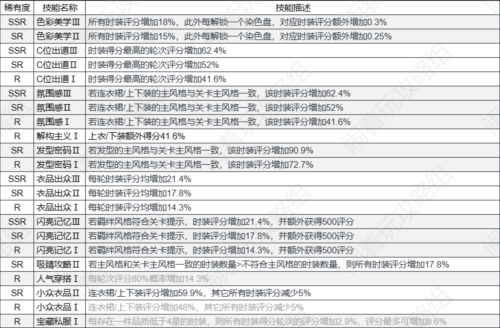 以闪亮之名技能有什么用 技能作用介绍 