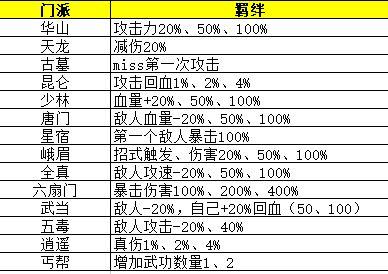 剑侠风云攻略武功搭配推荐 通用排位赛武功搭配攻略[多图]图片2