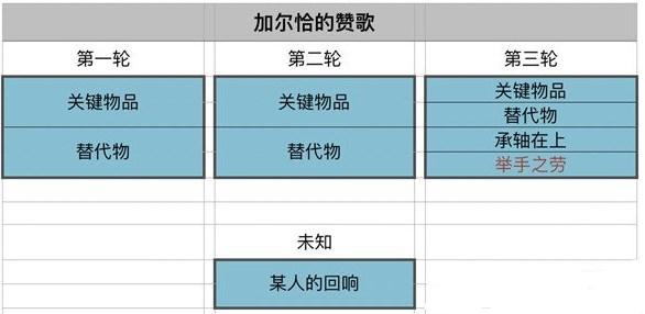 原神加尔恰的赞歌举手之劳怎么触发 加尔恰的赞歌举手之劳bug修复公告[多图]图片2