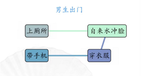 汉字找茬王男女出门攻略 男女出门顺序通关图解[多图]图片2