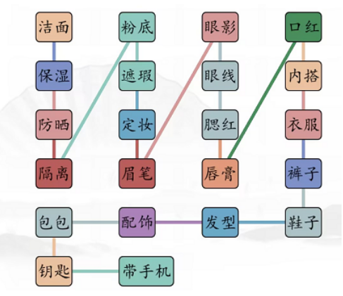 汉字找茬王男女出门攻略 男女出门顺序通关图解[多图]图片3