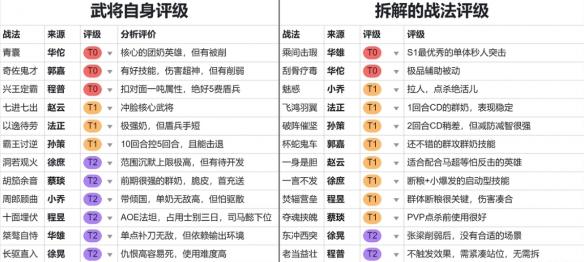 三国志战棋版预抽卡选谁 预抽卡武将选择推荐[多图]图片2