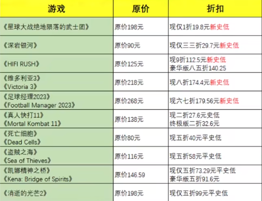 steam春季促销2023有什么游戏 steam春季促销游戏名单及地址入口[多图]图片3