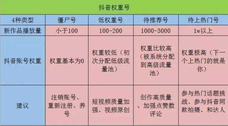 抖音账号权重查询网站2023 账号权重查询小程序入口免费[多图]-软件教程