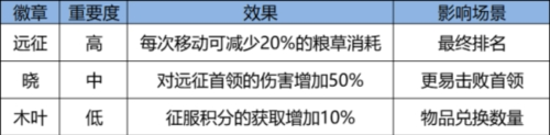 火影忍者：忍者新世代3