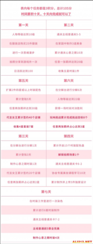 以闪亮之名新手七日任务攻略1