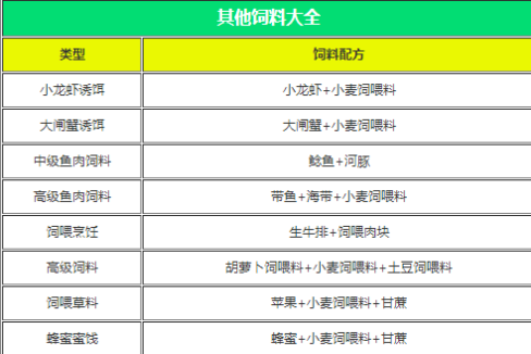 创造与魔法饲料大全最新2023分享_创造与魔法所有饲料大全查看分享 