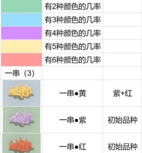 桃源深处有人家花圃怎么种植 育种配方分享 