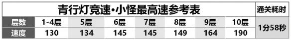 阴阳师青行灯竞速阵容推荐 2023青行灯竞速阵容搭配攻略[多图]图片2