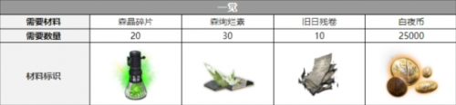 白夜极光契法觉醒要什么材料 觉醒材料一览 