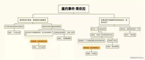 原神莱依拉邀约任务攻略 莱依拉邀约全结局解锁流程[多图]-手游攻略