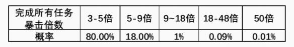 王者荣耀积分暴暴暴怎么玩 积分暴暴暴活动攻略[多图]图片2