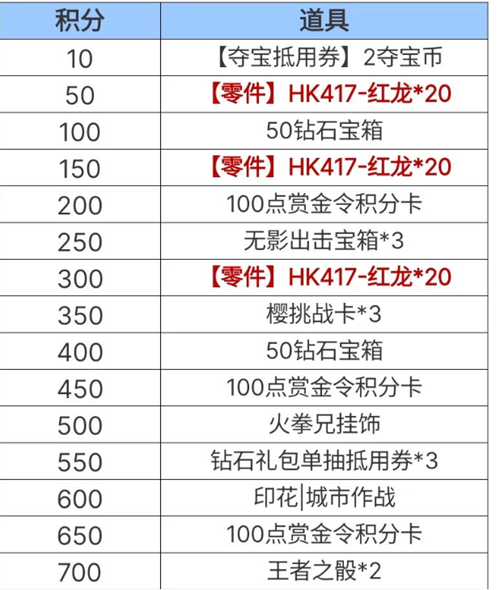 cf手游老铁节活动攻略 老铁节活动玩法奖励一览[多图]图片2