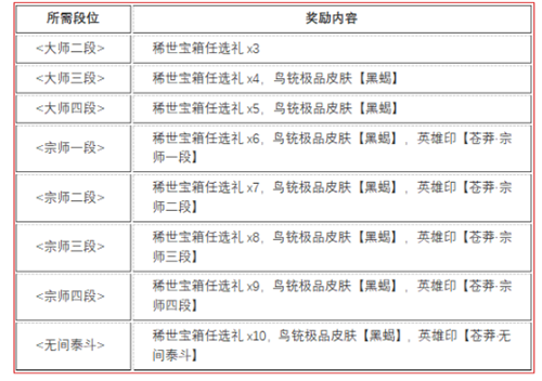 永劫无间苍茫赛季结算奖励是什么 苍茫赛季段位结算奖励介绍[多图]图片3