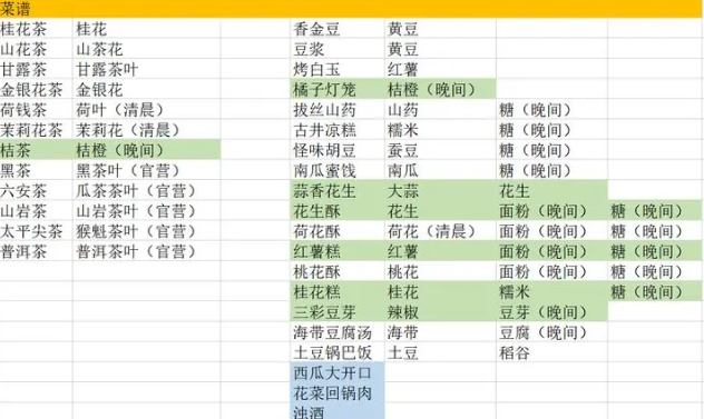 继承了一座戏园子菜谱大全 最新食谱菜谱配方一览[多图]图片2