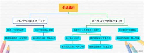 原神卡维邀约任务攻略 卡维邀约任务全结局通关流程图[多图]-手游攻略