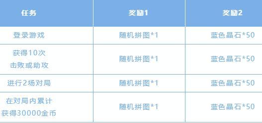 英雄联盟手游斯维因的秘密拼图攻略 斯维因的秘密拼图答案分享[多图]图片3