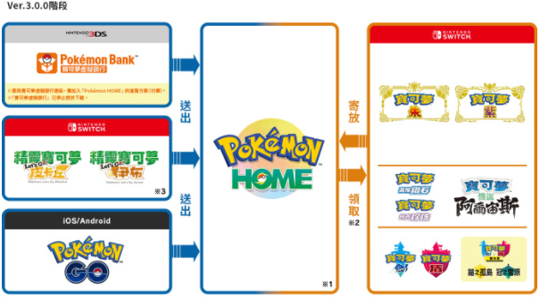 pokemon home联动朱紫攻略 联动朱紫时间玩法内容一览[多图]图片1