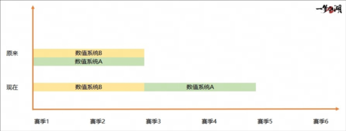 一梦江湖3