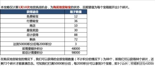 代号鸢地宫乌飞恋念怎么解锁 