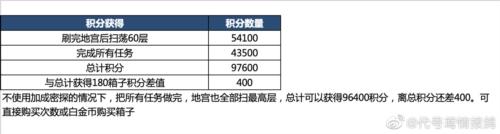 代号鸢地宫乌飞恋念怎么解锁图片2