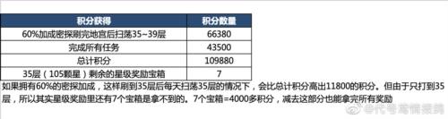 代号鸢地宫乌飞恋念怎么解锁图片4