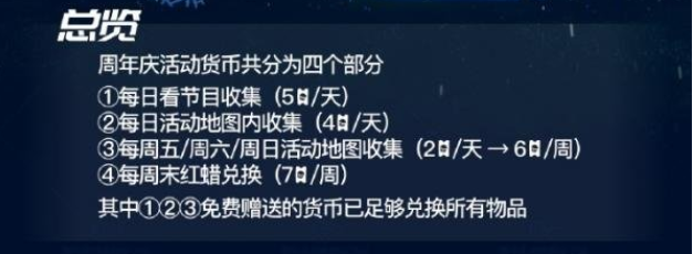 光遇周年庆活动货币怎么获得 周年庆活动货币获取方法[多图]-新手攻略