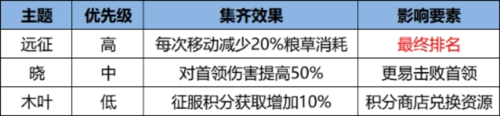 火影忍者：忍者新世代3