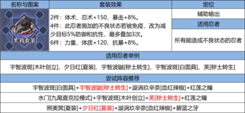 火影忍者：忍者新世代17