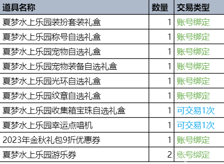 dnf夏日套什么时候出 2023夏日套时间内容一览[多图]图片3