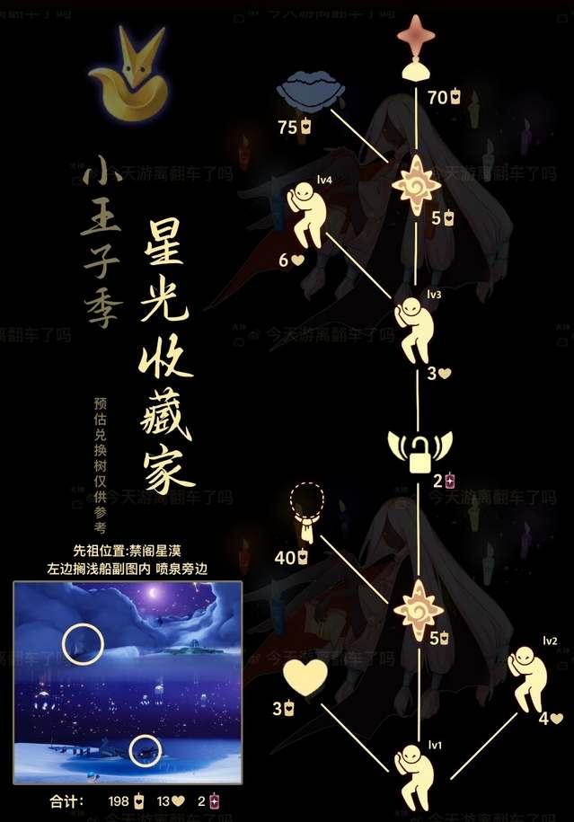 光遇星光收藏家先祖兑换图2023 星光收藏家先祖复刻兑换表[多图]图片2