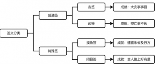 崩坏星穹铁道速喜朱雀吉行方成就怎么获得4