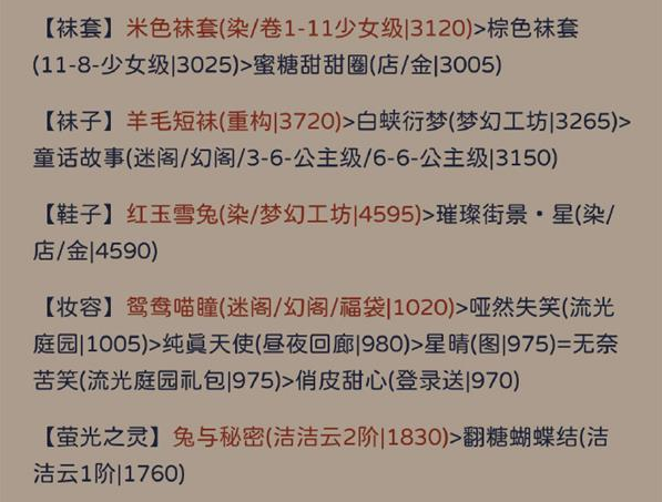 奇迹暖暖罗缕纪存怎么搭配 罗缕纪存高分搭配攻略[多图]-高手进阶