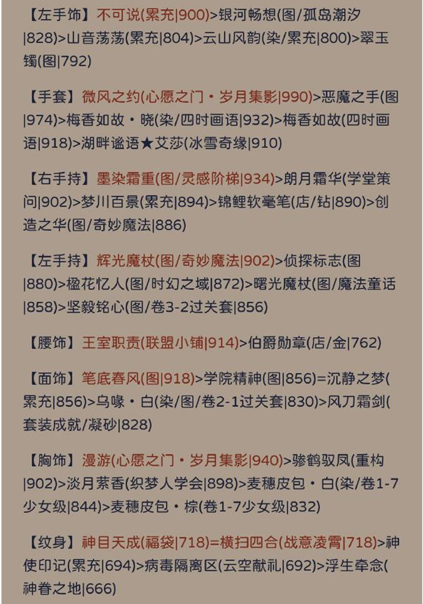 奇迹暖暖其名舆鬼搭配攻略 其名舆鬼高分完美搭配推荐[多图]图片3