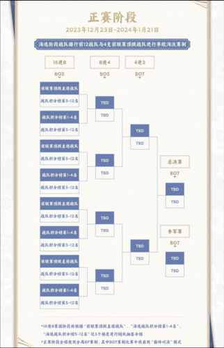 英魂之刃口袋版3