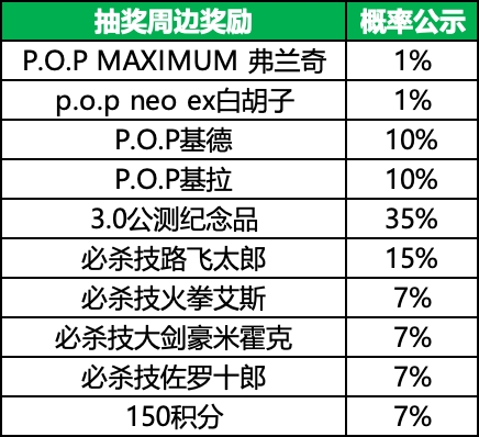 航海王 启航5