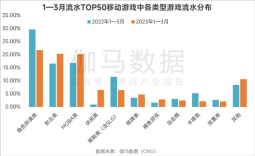 手握阿凡达IP 祖龙这次想重铸FPS+MMO双赛道荣光 